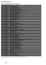 Предварительный просмотр 129 страницы Yamaha MU100R Sound List