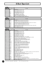 Предварительный просмотр 84 страницы Yamaha MU15 Eigentümer-Handbuch