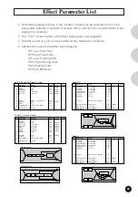 Предварительный просмотр 85 страницы Yamaha MU15 Eigentümer-Handbuch