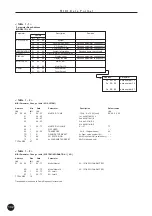 Предварительный просмотр 102 страницы Yamaha MU15 Eigentümer-Handbuch