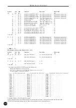 Предварительный просмотр 104 страницы Yamaha MU15 Eigentümer-Handbuch