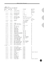 Предварительный просмотр 105 страницы Yamaha MU15 Eigentümer-Handbuch