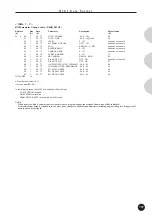 Предварительный просмотр 107 страницы Yamaha MU15 Eigentümer-Handbuch