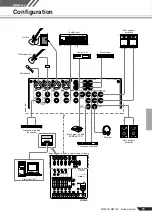 Preview for 15 page of Yamaha MW10c Manuel Du Propriétaire