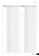 Preview for 6 page of Yamaha MX49 Data List