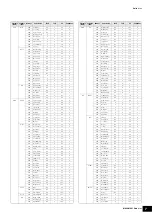 Preview for 7 page of Yamaha MX49 Data List