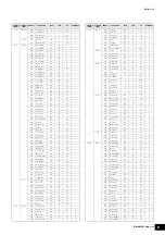 Preview for 8 page of Yamaha MX49 Data List