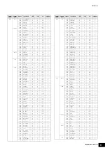 Preview for 9 page of Yamaha MX49 Data List