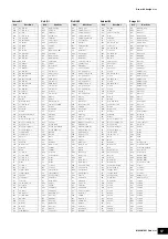 Preview for 17 page of Yamaha MX49 Data List