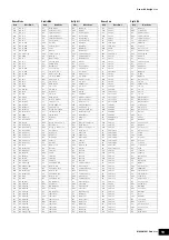 Preview for 19 page of Yamaha MX49 Data List