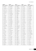 Preview for 21 page of Yamaha MX49 Data List