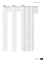 Preview for 46 page of Yamaha MX49 Data List