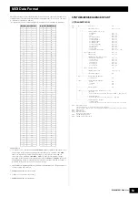 Preview for 53 page of Yamaha MX49 Data List