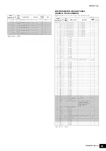 Preview for 62 page of Yamaha MX49 Data List