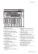 Preview for 11 page of Yamaha MX49 Owner'S Manual