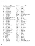 Preview for 16 page of Yamaha MX61 Service Manual