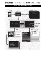 Preview for 1 page of Yamaha neoHD YMC-700 Listening To The Pandora Service