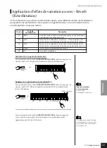 Preview for 17 page of Yamaha P-70 Manuel Du Propriétaire