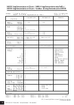 Предварительный просмотр 6 страницы Yamaha P-95B Data List