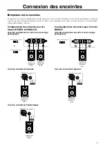 Preview for 9 page of Yamaha P2500S Manuel D'Instructions