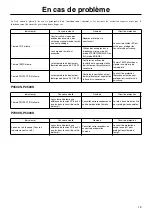 Preview for 15 page of Yamaha P2500S Manuel D'Instructions