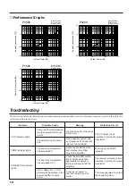 Предварительный просмотр 12 страницы Yamaha P4500 Owner'S Manual