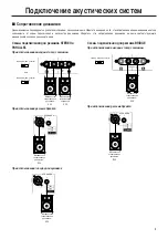 Предварительный просмотр 9 страницы Yamaha P7000 Owner'S Manual