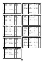 Preview for 12 page of Yamaha PF-1000 Data List