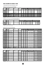 Preview for 24 page of Yamaha PF-1000 Data List