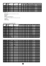 Preview for 28 page of Yamaha PF-1000 Data List