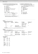 Preview for 6 page of Yamaha piaggero NP-11 Reference