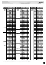 Предварительный просмотр 43 страницы Yamaha PLG150-DX Bedienungsanleitung