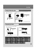 Preview for 13 page of Yamaha Portable Grand DGX-200 Owner'S Manual