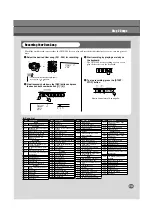 Preview for 15 page of Yamaha Portable Grand DGX-200 Owner'S Manual