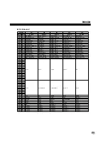 Preview for 85 page of Yamaha Portable Grand DGX-200 Owner'S Manual