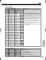 Preview for 33 page of Yamaha Portable Grand DGX-202 Manuel Du Propriétaire