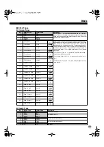 Preview for 33 page of Yamaha Portable Grand DGX-202 Owner'S Manual