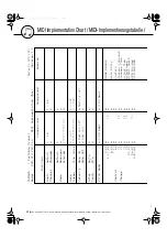 Предварительный просмотр 116 страницы Yamaha Portable Grand DGX-230 Manual De Instrucciones