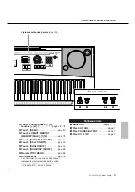 Предварительный просмотр 13 страницы Yamaha Portable Grand DGX-230 Mode D'Emploi