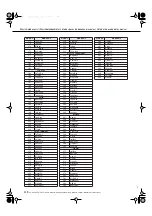 Предварительный просмотр 112 страницы Yamaha Portable Grand DGX-230 Mode D'Emploi