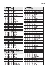 Предварительный просмотр 129 страницы Yamaha Portable Grand DGX-630 Owner'S Manual