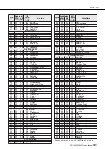 Предварительный просмотр 131 страницы Yamaha Portable Grand DGX-630 Owner'S Manual