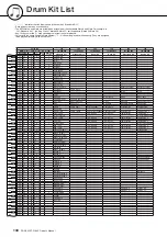 Предварительный просмотр 132 страницы Yamaha Portable Grand DGX-630 Owner'S Manual