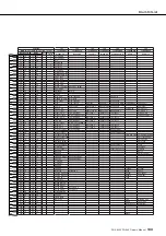 Предварительный просмотр 133 страницы Yamaha Portable Grand DGX-630 Owner'S Manual