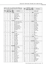 Предварительный просмотр 9 страницы Yamaha Portable Grand DGX-640 Data List