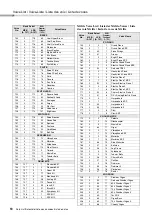 Preview for 10 page of Yamaha Portable Grand DGX-640 Data List