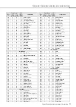 Предварительный просмотр 11 страницы Yamaha Portable Grand DGX-640 Data List