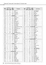 Предварительный просмотр 12 страницы Yamaha Portable Grand DGX-640 Data List