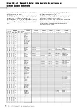 Preview for 14 page of Yamaha Portable Grand DGX-640 Data List