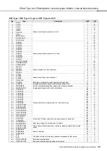 Preview for 23 page of Yamaha Portable Grand DGX-640 Data List